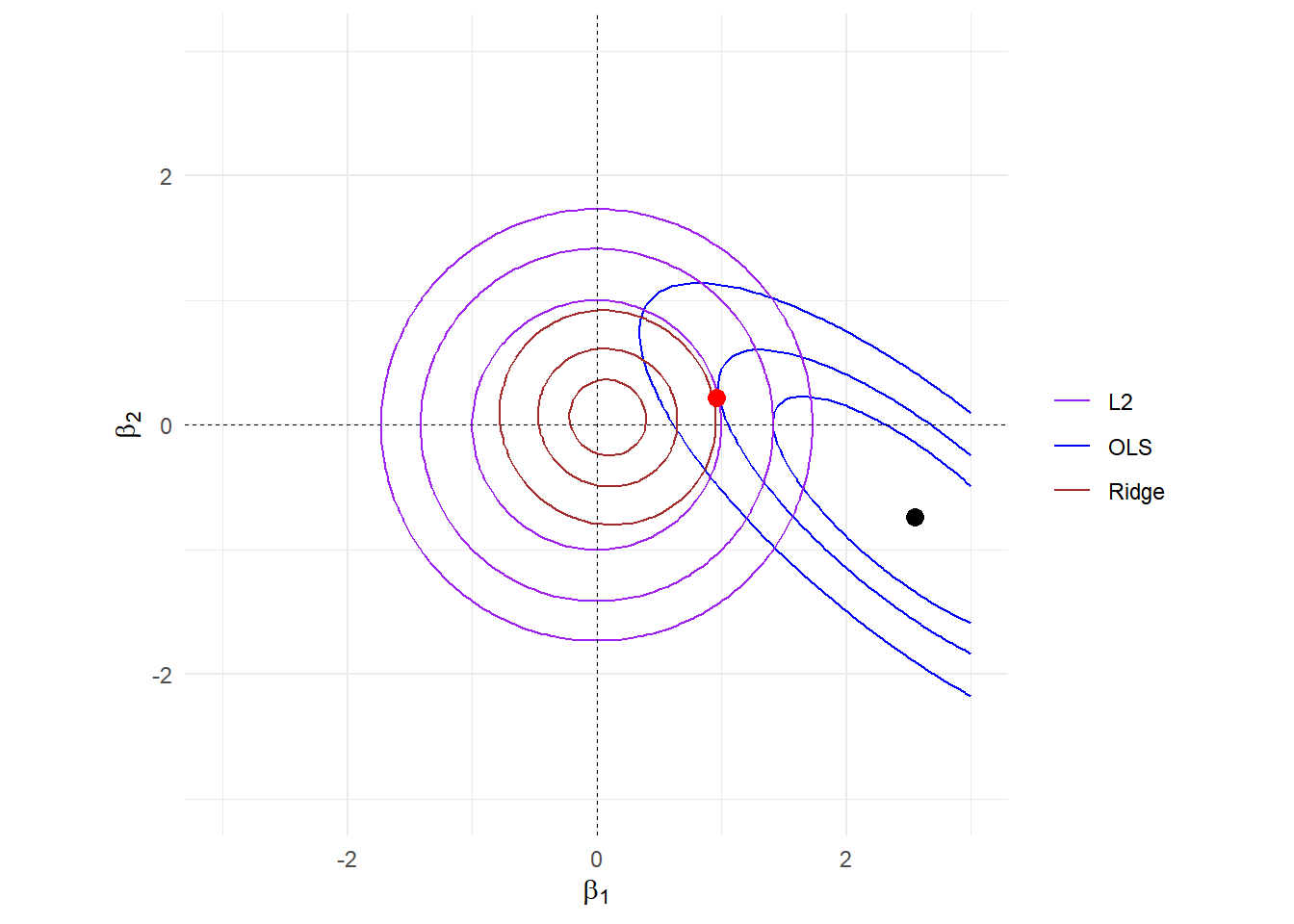 contour of OLS+Ridge