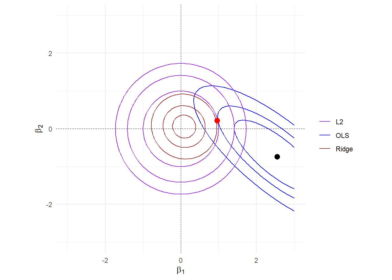 contour of OLS+Ridge